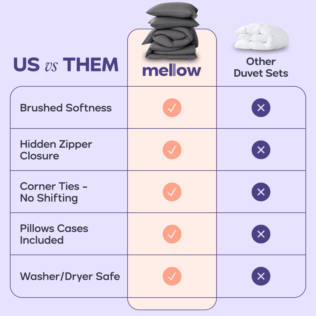 MellowSoft Duvet Set