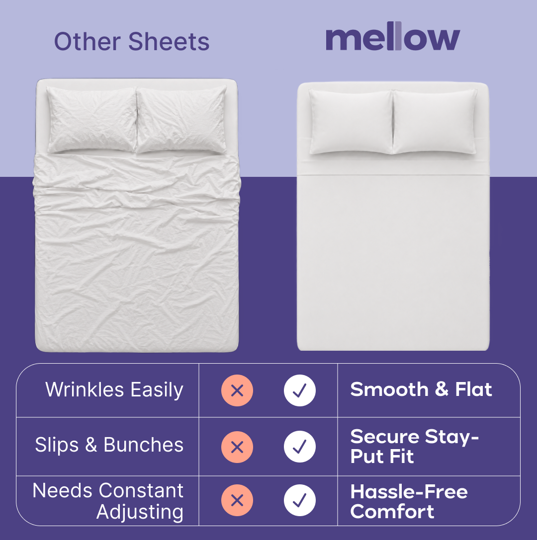 CloudCool Cooling Sheet Set