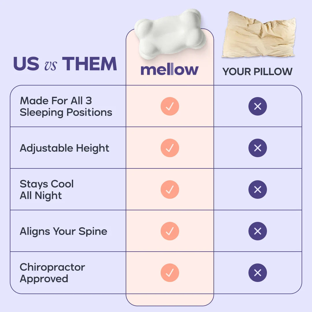 BodyAlign Plus+ Cooling Pillow + 2 CloudAlign Pillows