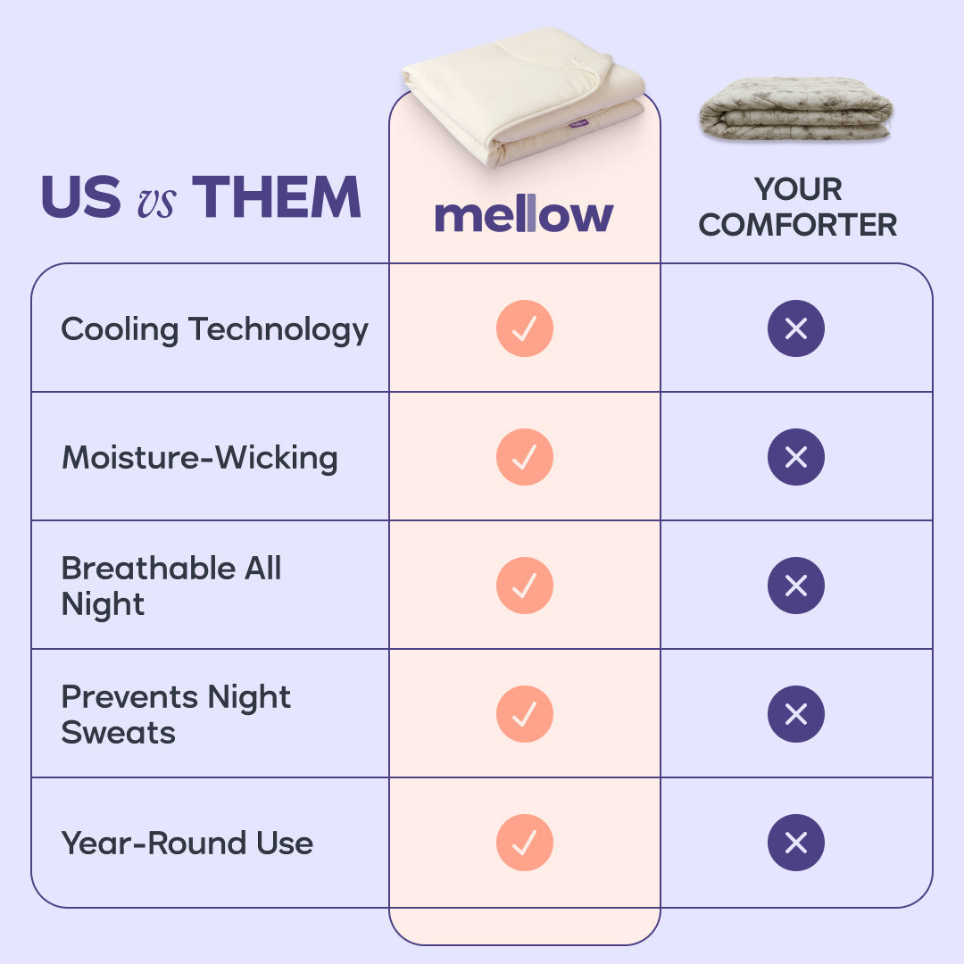 CloudCool Cooling Comforter